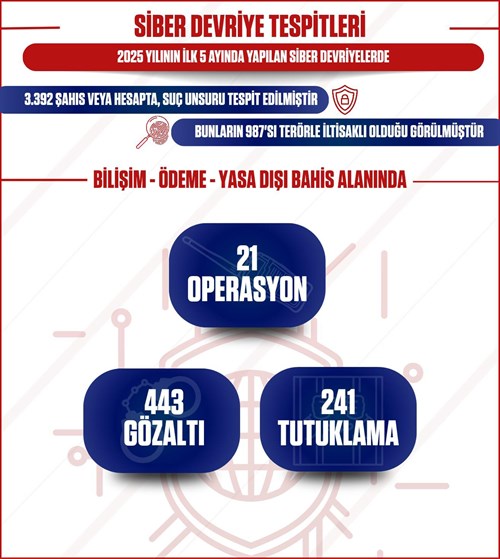 MERSİN’İMİZİN HUZURU VE GÜVENLİĞİNİ DAİM KILMAK İÇİN EMNİYET VE JANDARMA BİRİMLERİMİZ GECE GÜNDÜZ ÇALIŞMAYA DEVAM ETMEKTEDİR